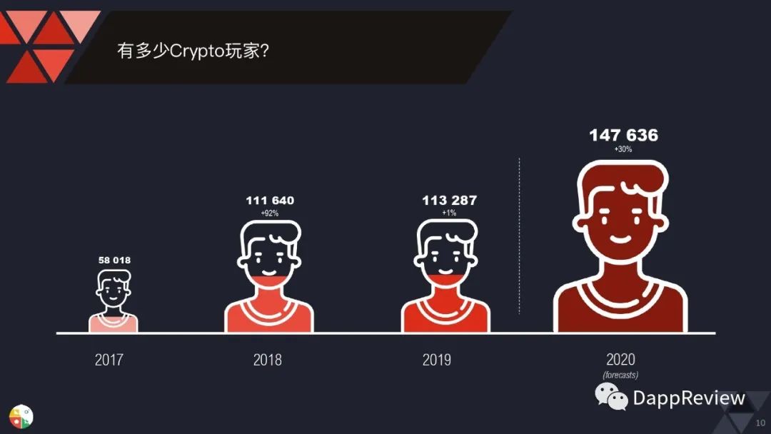 0页图表数据带你一文了解