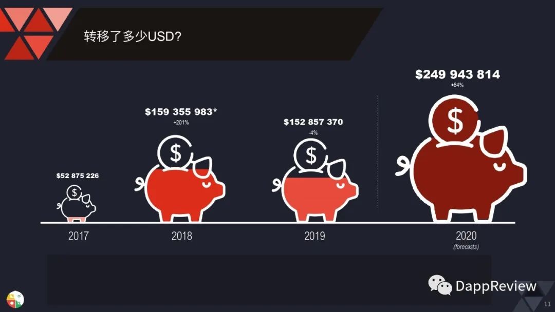 0页图表数据带你一文了解