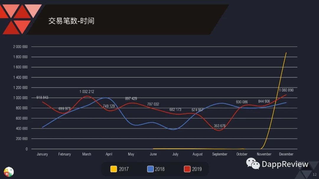 0页图表数据带你一文了解