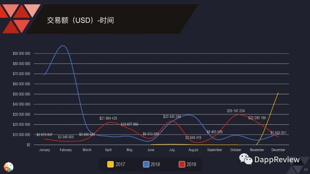 0页图表数据带你一文了解