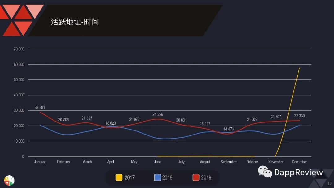 0页图表数据带你一文了解