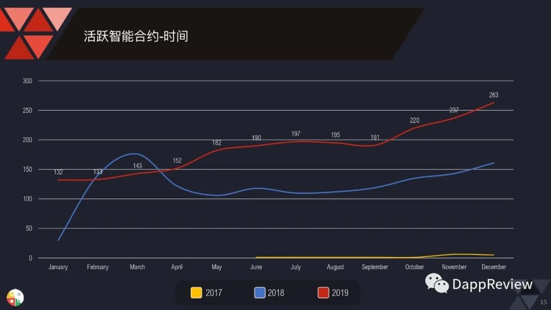 0页图表数据带你一文了解