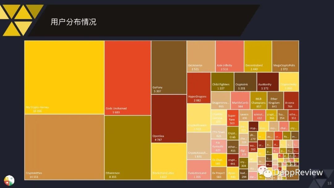 0页图表数据带你一文了解