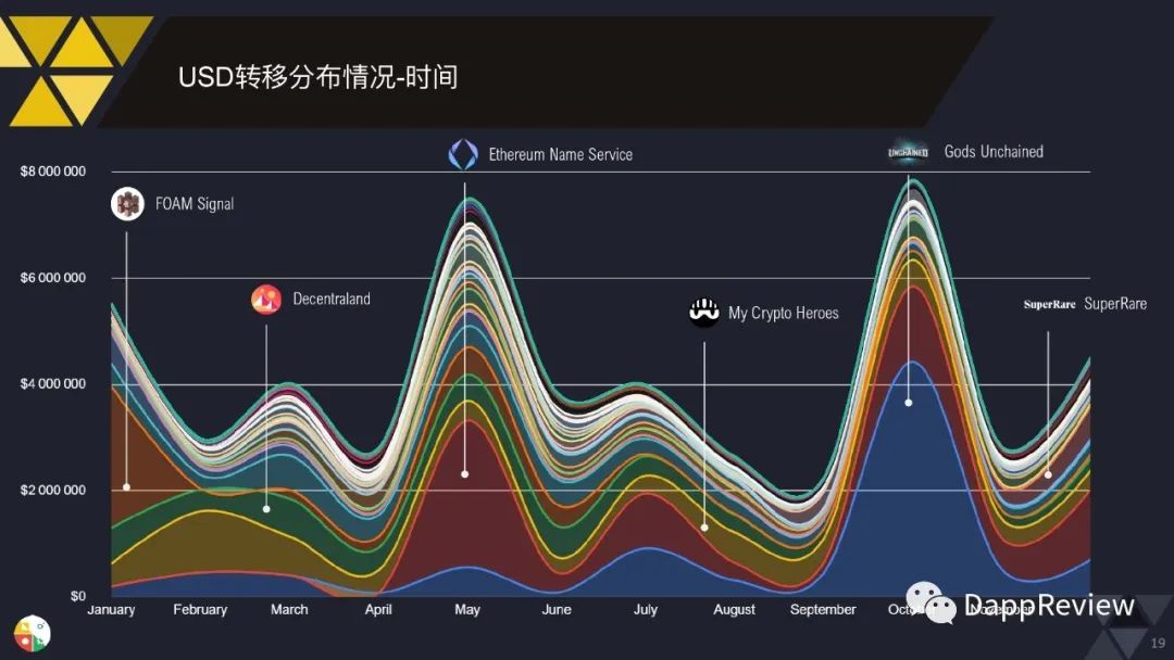 0页图表数据带你一文了解