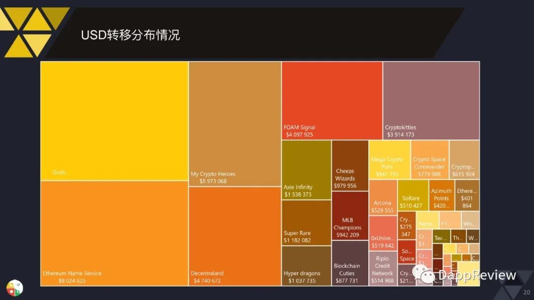 0页图表数据带你一文了解