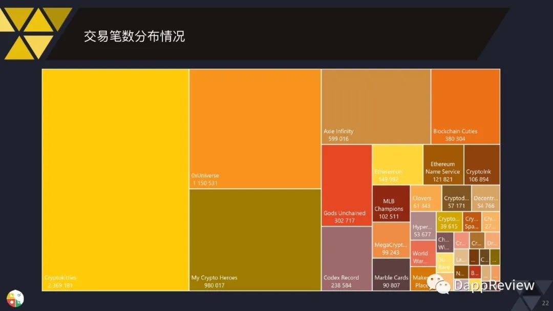 0页图表数据带你一文了解