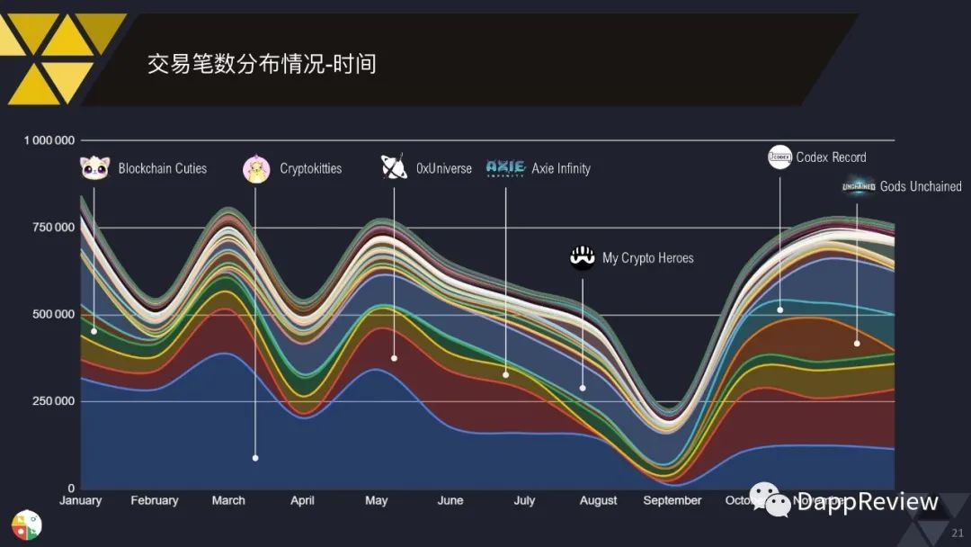 0页图表数据带你一文了解