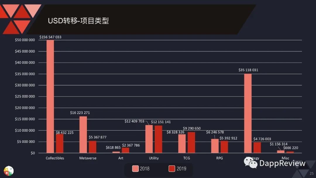 0页图表数据带你一文了解