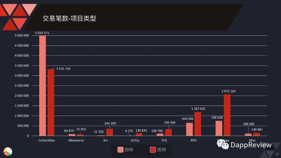 0页图表数据带你一文了解