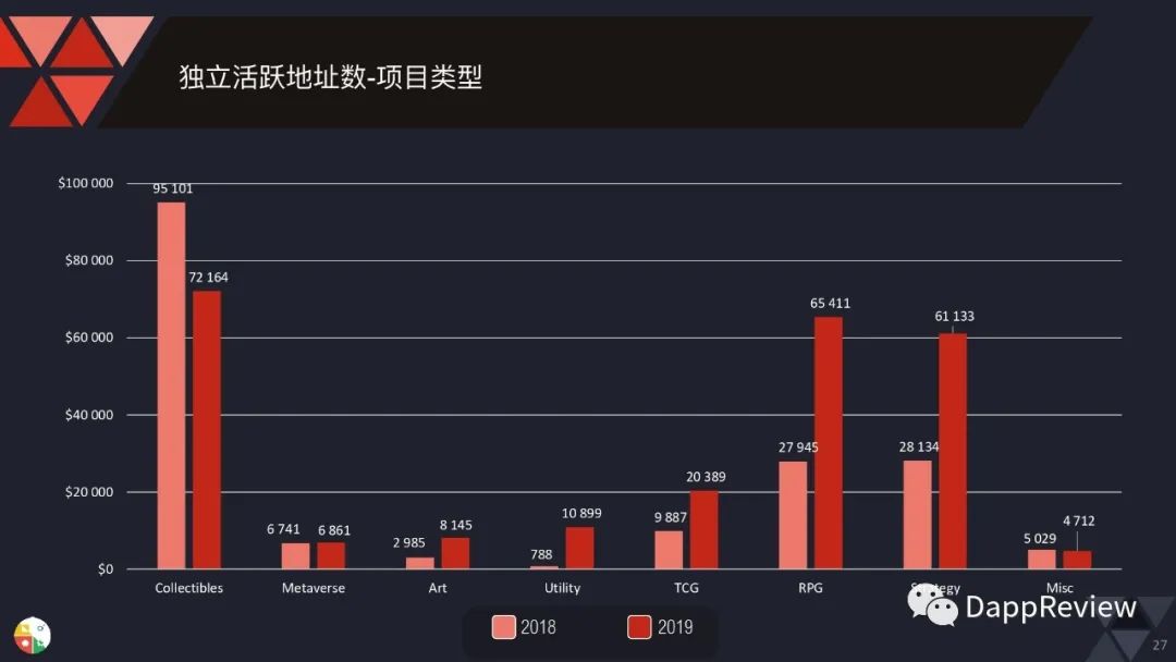 0页图表数据带你一文了解