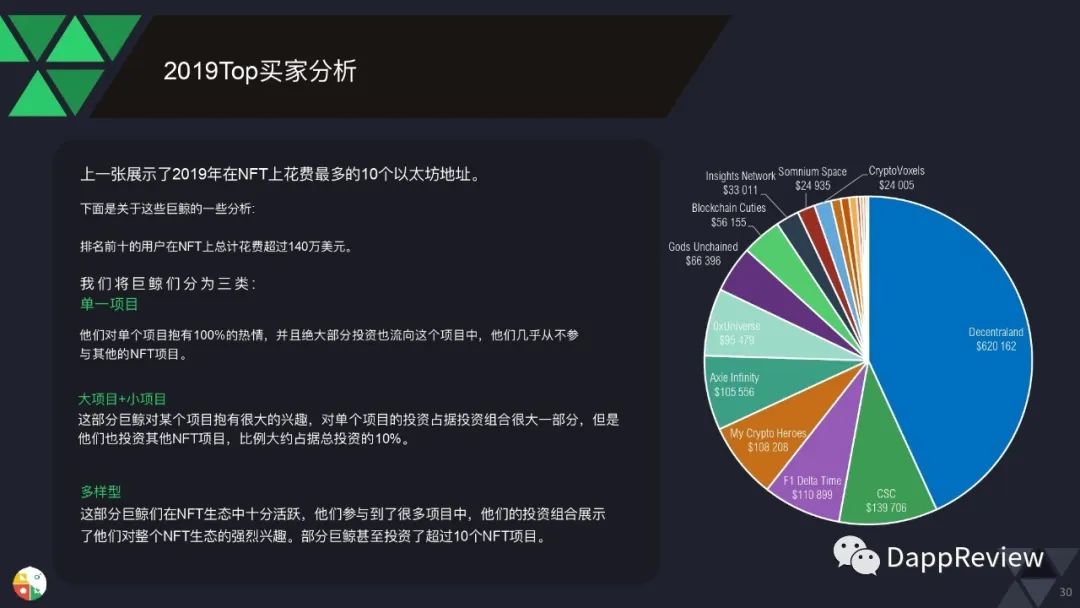 0页图表数据带你一文了解