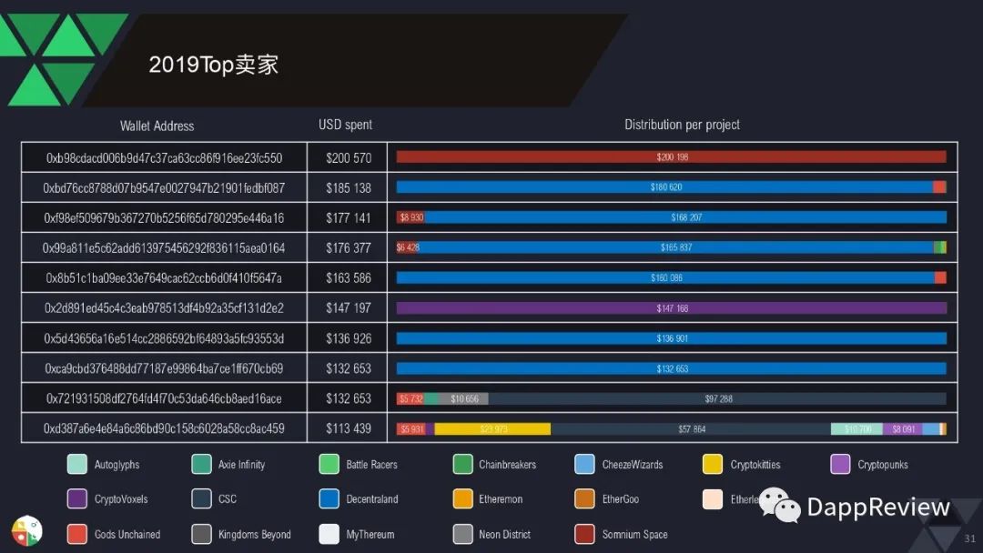 0页图表数据带你一文了解