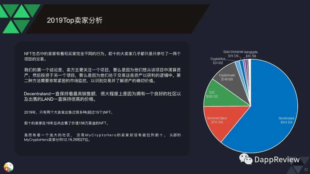 0页图表数据带你一文了解