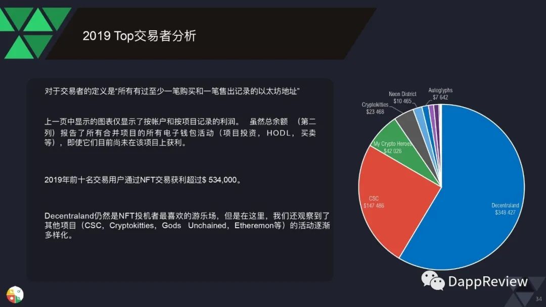 0页图表数据带你一文了解