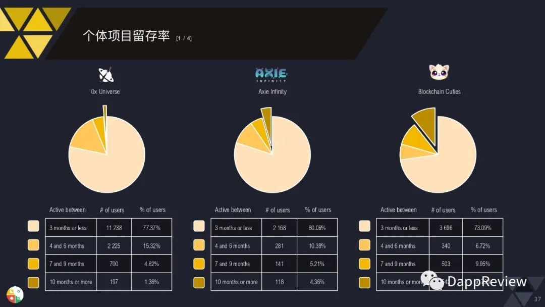 0页图表数据带你一文了解