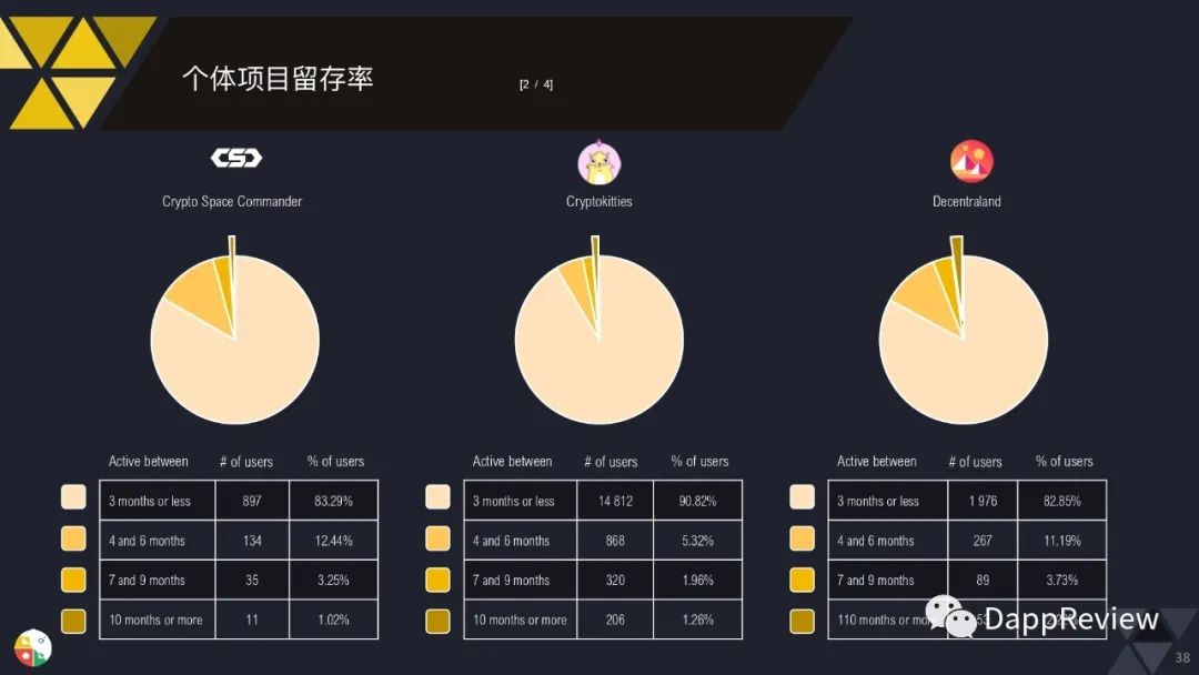 0页图表数据带你一文了解