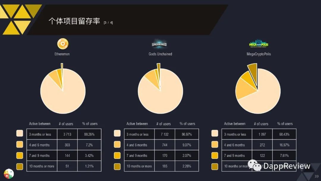 0页图表数据带你一文了解