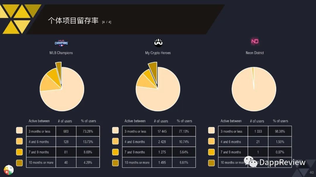 0页图表数据带你一文了解