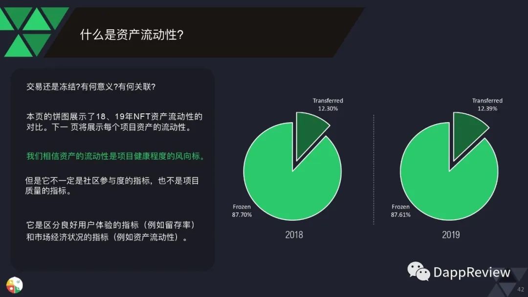 0页图表数据带你一文了解