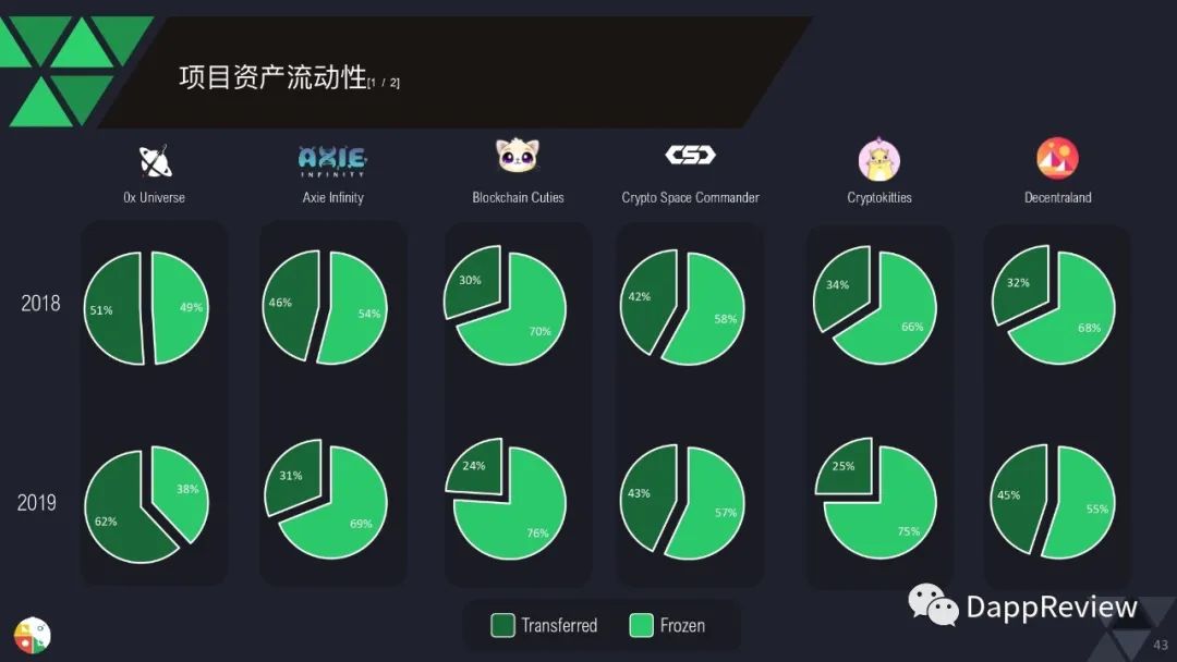 0页图表数据带你一文了解