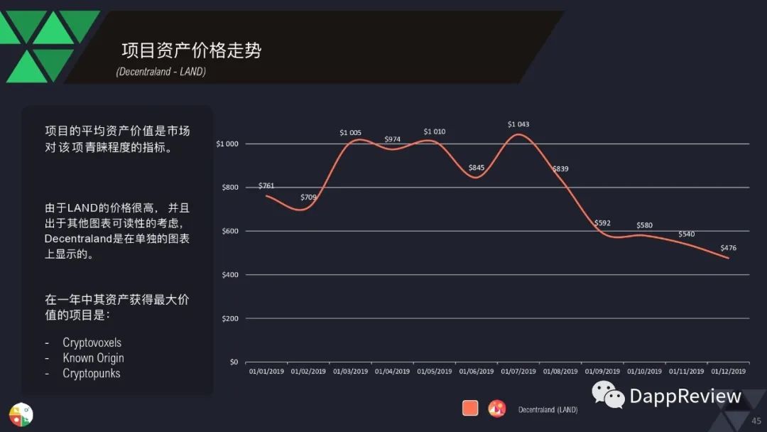 0页图表数据带你一文了解