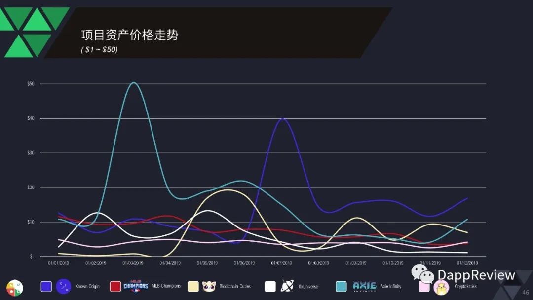 0页图表数据带你一文了解