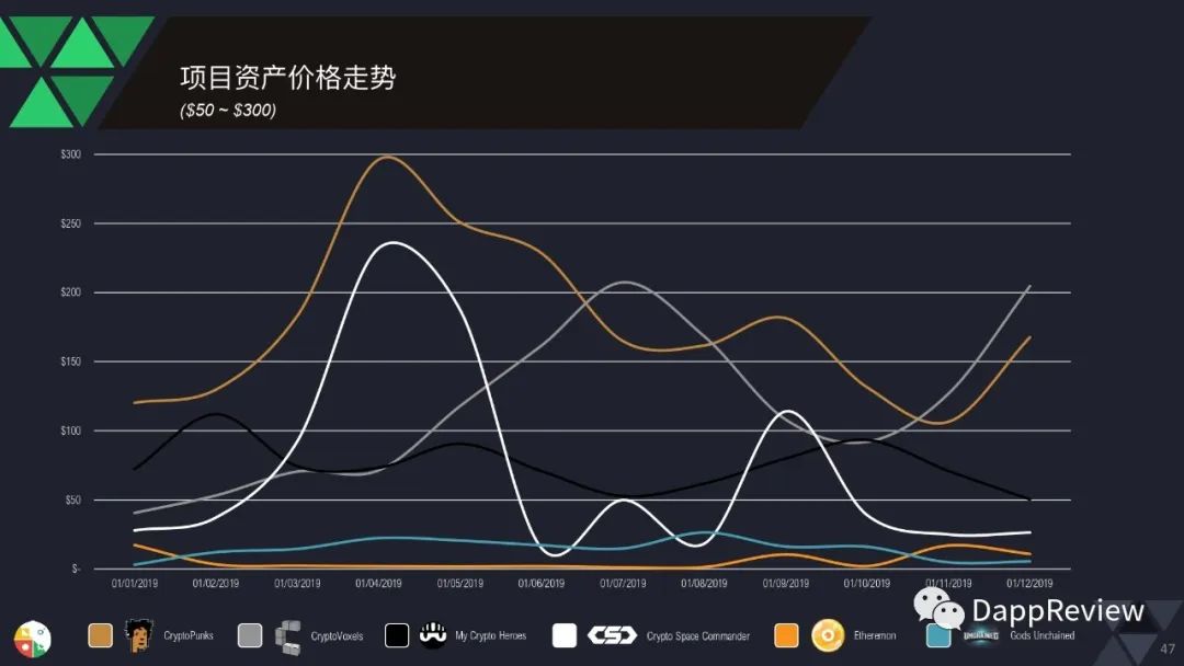 0页图表数据带你一文了解