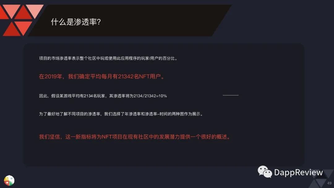 0页图表数据带你一文了解