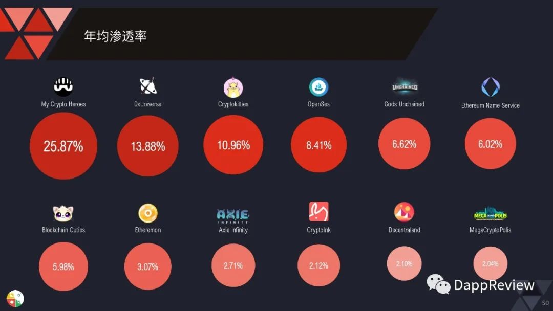 0页图表数据带你一文了解