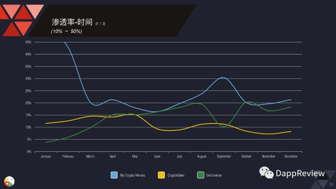 0页图表数据带你一文了解