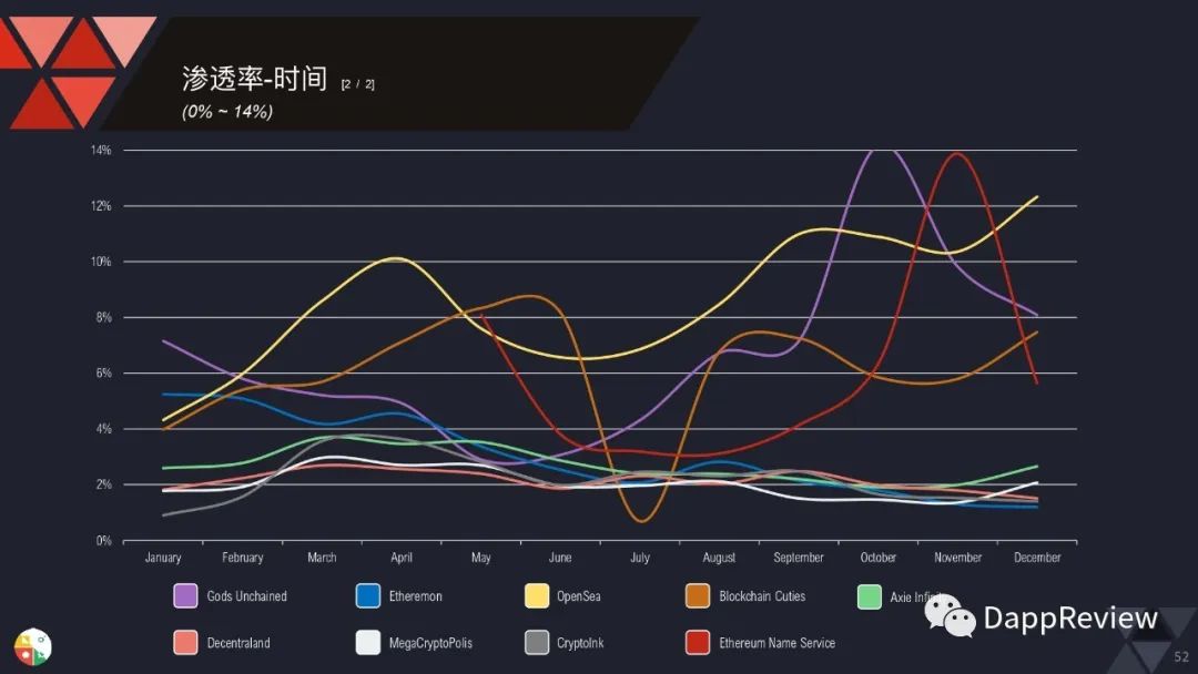 0页图表数据带你一文了解