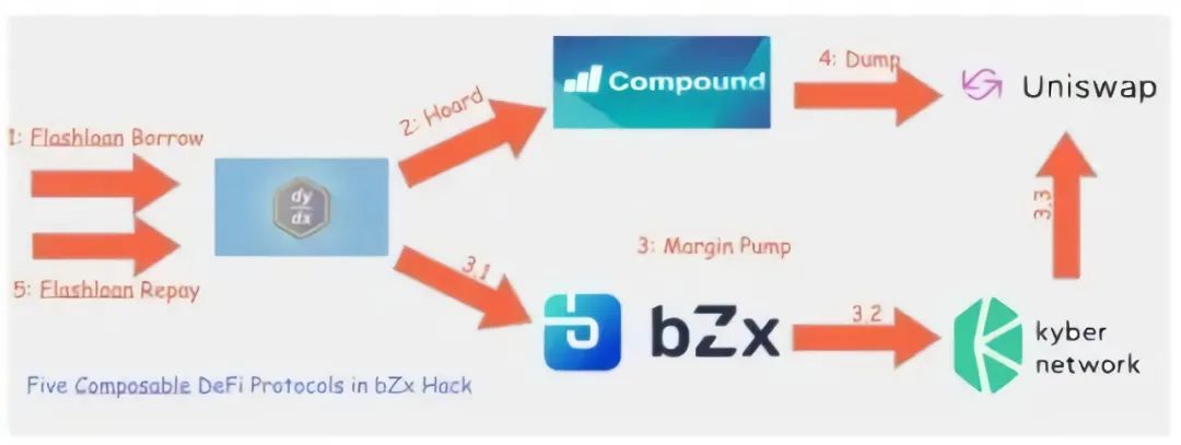 进击的Defi：出圈成就开放式金融