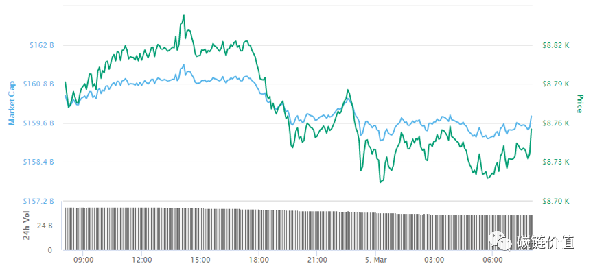 Every time PlusToken changes, the crypto market is stormy?