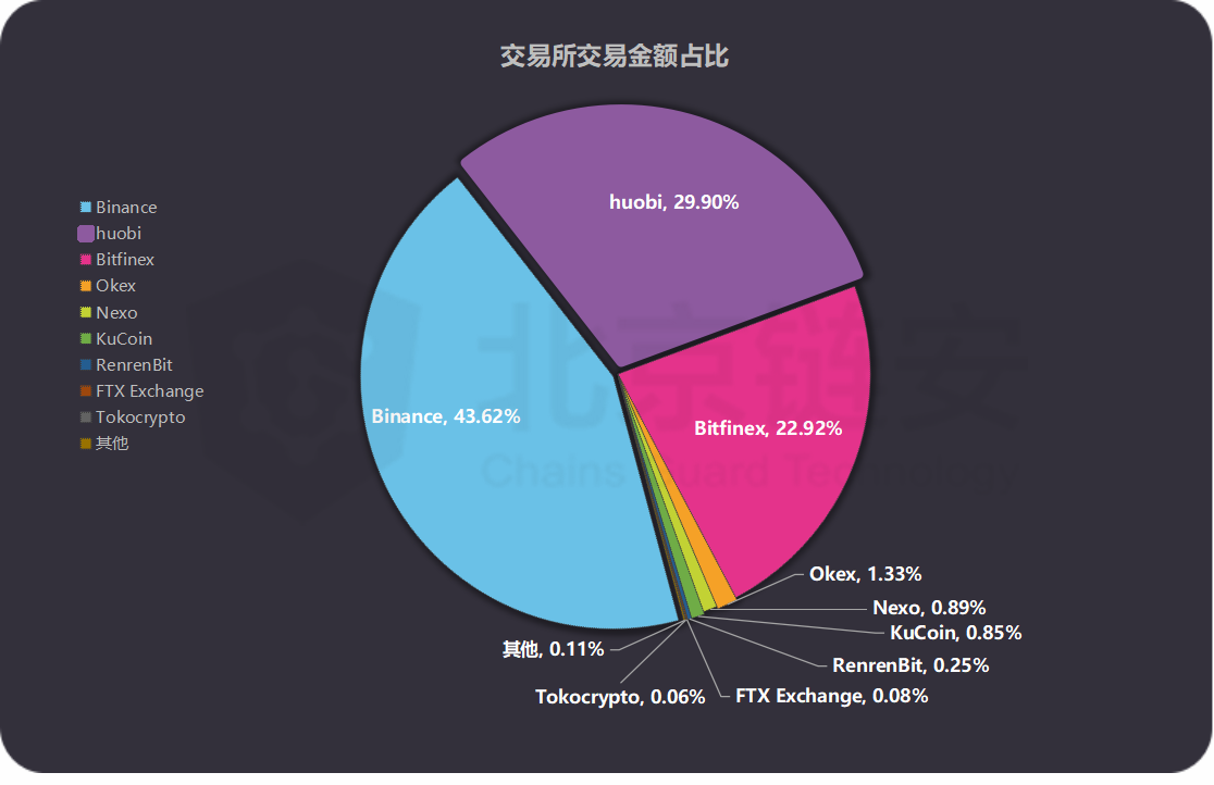 USDT的8天增发全记录：又多发了5.4个亿，这些钱去了哪里？