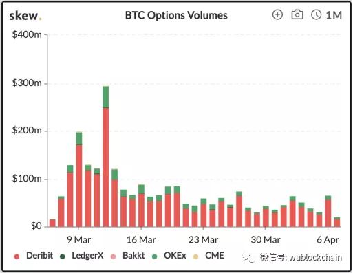 After the delisting of FTX, Binance entered the options market, why did it choose the "American option" that is different?