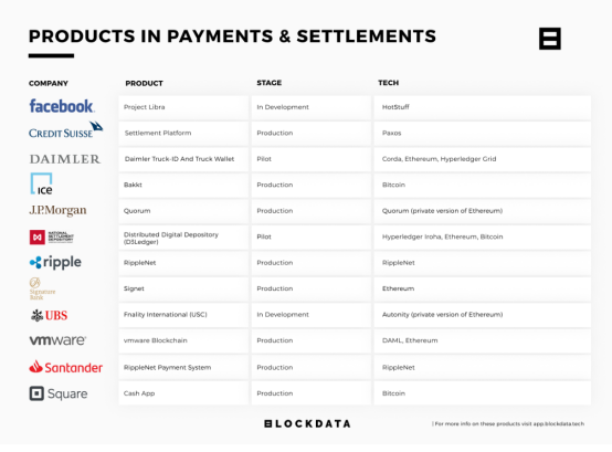 In-depth exploration of Forbes blockchain 50 product data: Which two fields are most concerned about?