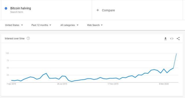 比特币矿业公司今年平均回报率超过 300%