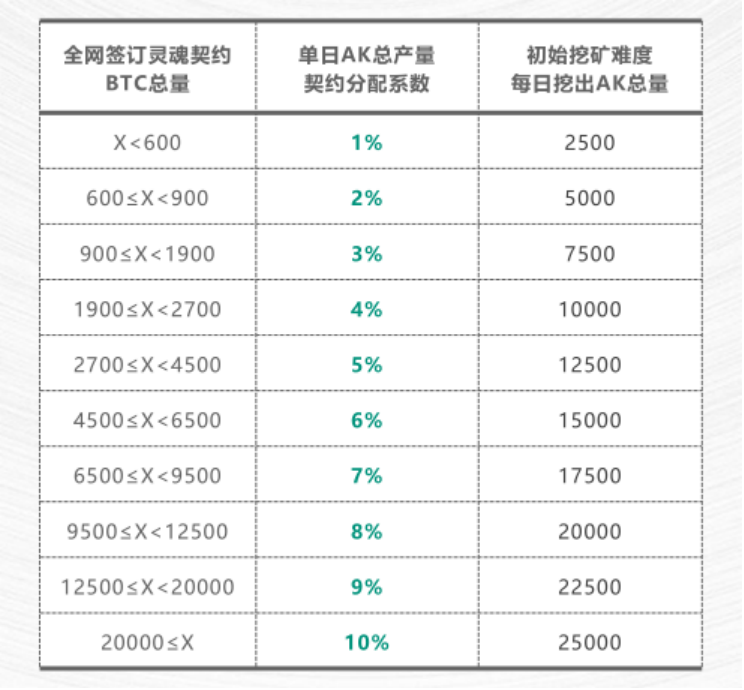 “史诗”资本盘CXC发新币：号称0成本挖矿，实际19年还本