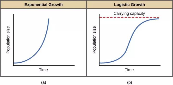 logistic 人口_logistic回归列线图