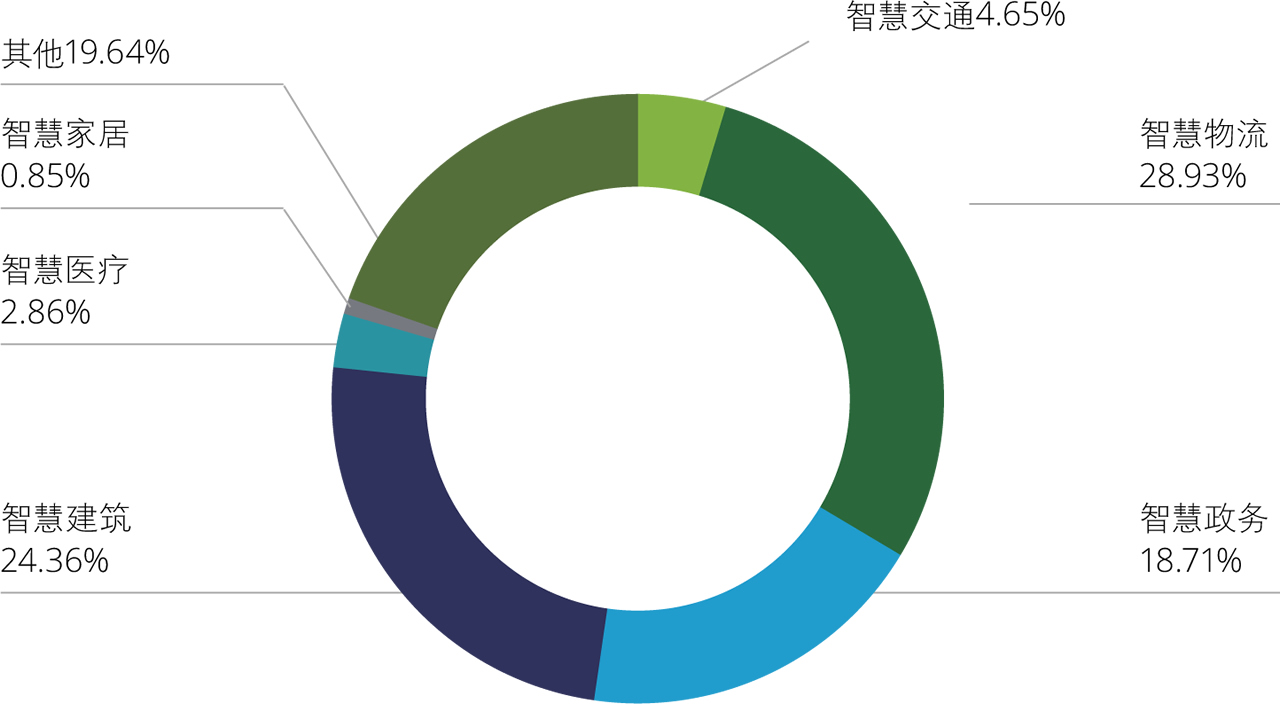 智商 人口比例_智商测试图片(3)