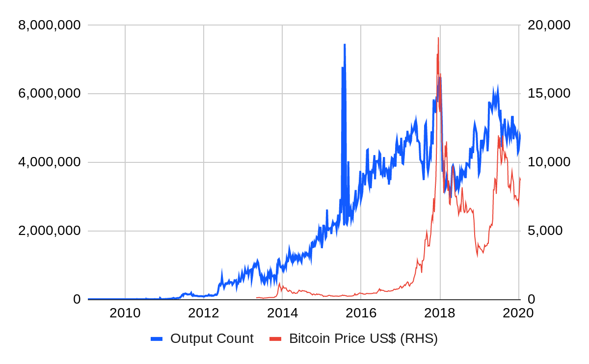 BitMEX：比特币交易的精确度水平在提高