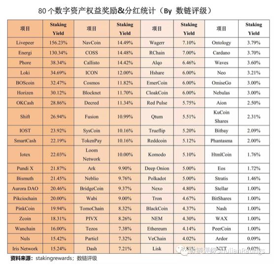 PoS机制崛起，能带火“新挖矿市场”吗？