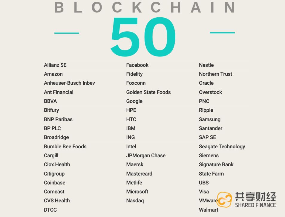Forbes starting blockchain top 50 companies list