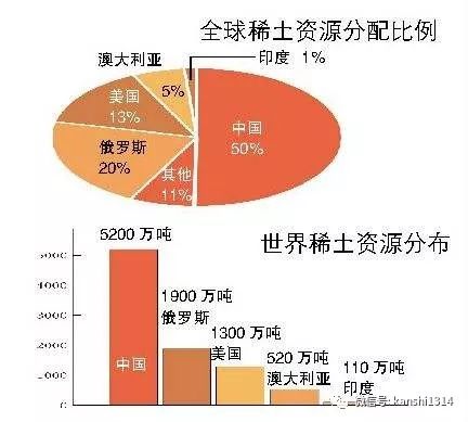 保卫人民币，中国需要用好三个秘密武器/