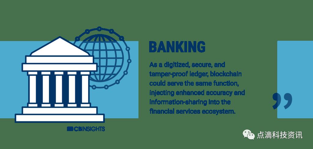  银行只是开始：区块链将变革这55个行业