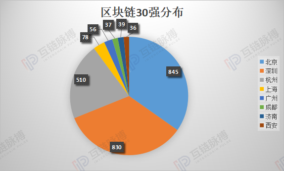 Semi-annual report | Blockchain patent application volume drop-type decline: Ali Tencent fell out of the top ten net heart against the market into the top four