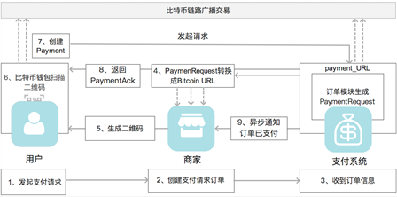 跨境usdt支付_paypal跨境支付_跨境 第三方支付流程