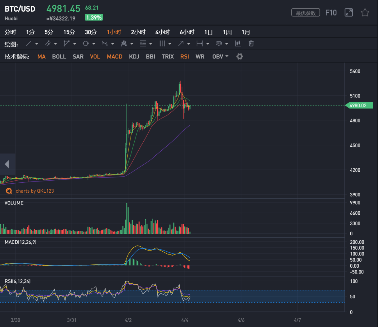 April 4th Market Analysis The Internal Differences Of The Multi