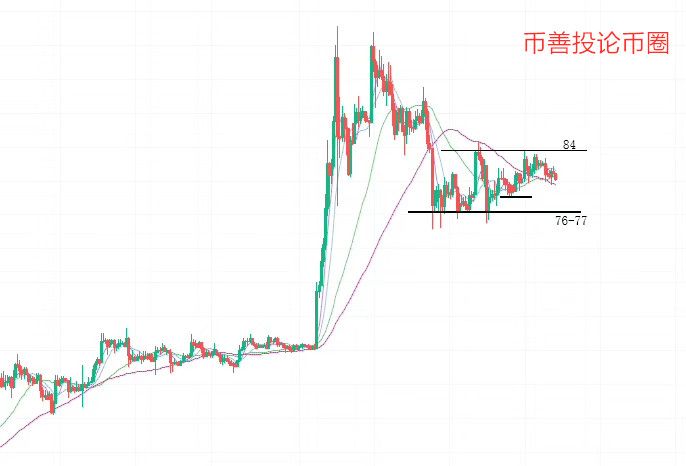 币善投：晚间币圈看点！莱特币走势强势！