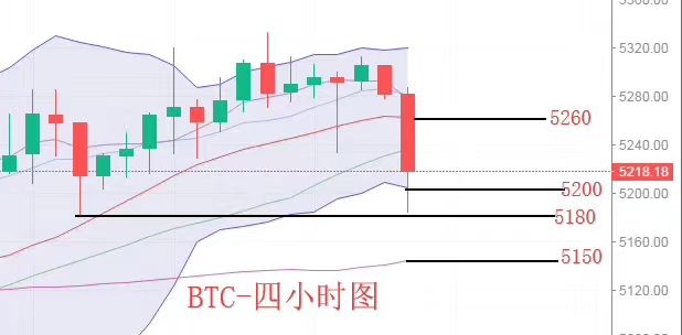 币善投：4.21比特币行情分析：